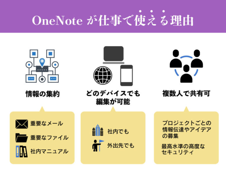 OneNoteの使い方【仕事が爆速に終わるOneNote仕事術】 | Career★satellite