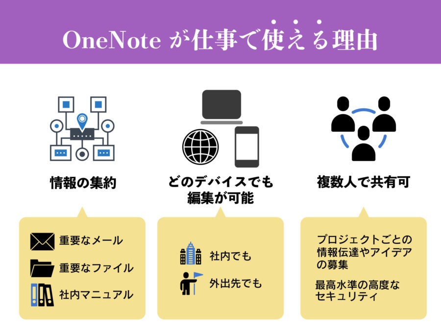 OneNote仕事術ワンノートが仕事で使える理由