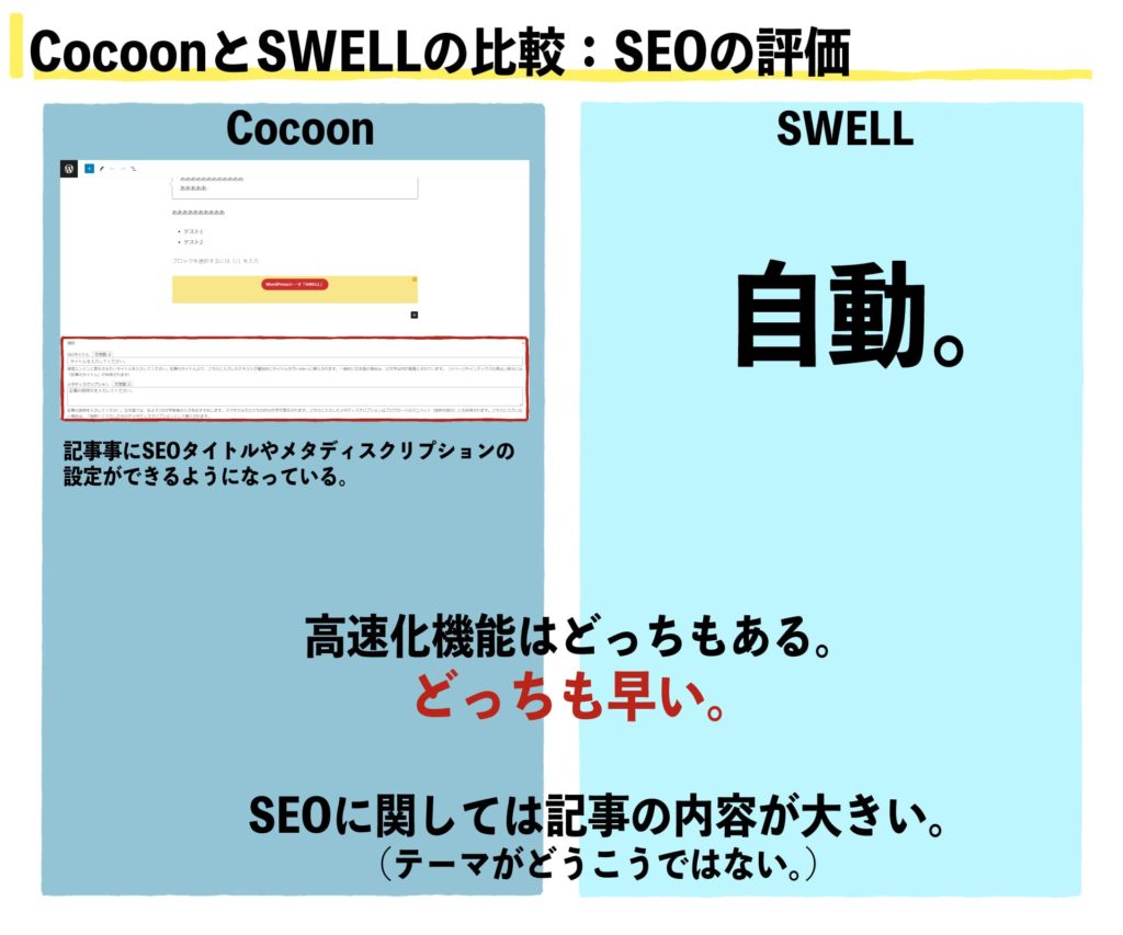 Cocoonとswellどっち_SEO 