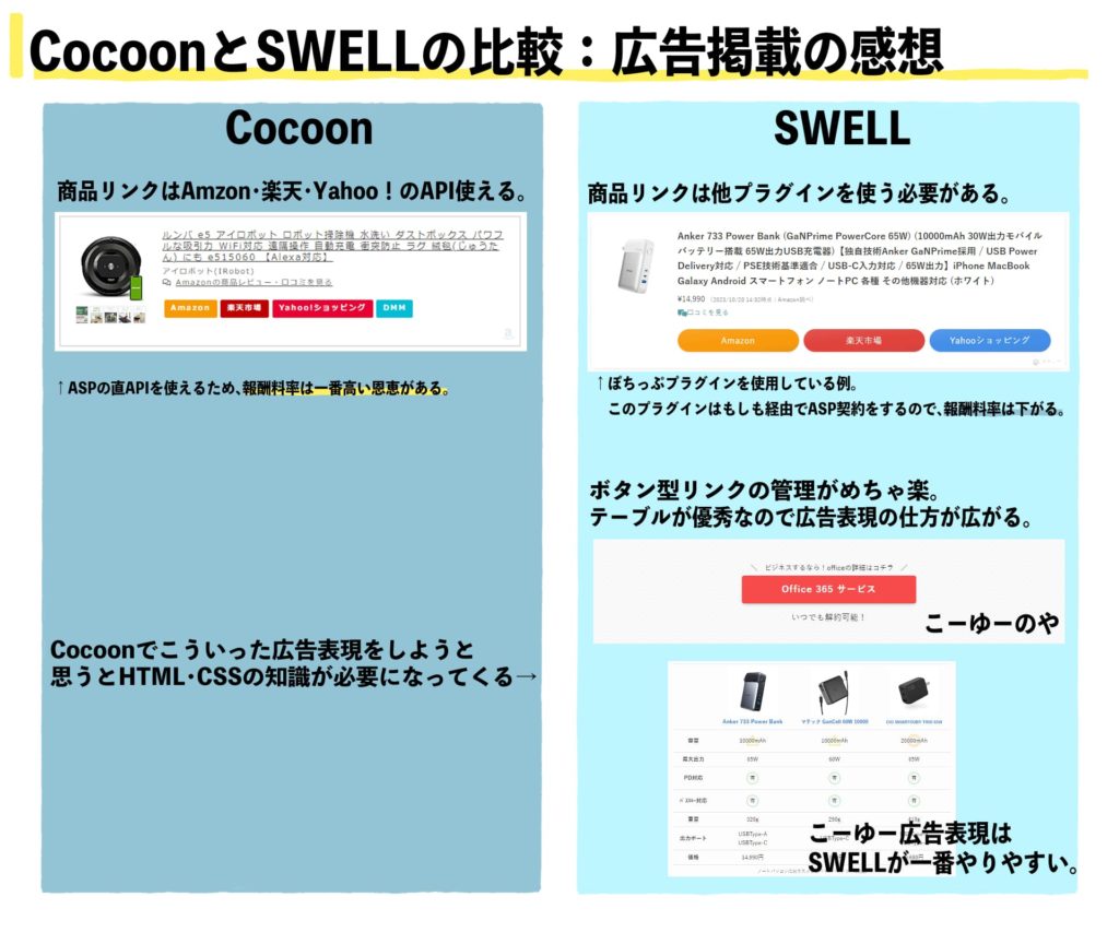 Cocoonとswellどっち_広告掲載感想